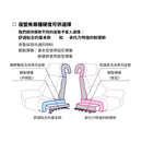 LEATHER SOFA | 真皮梳化 | 日本製造