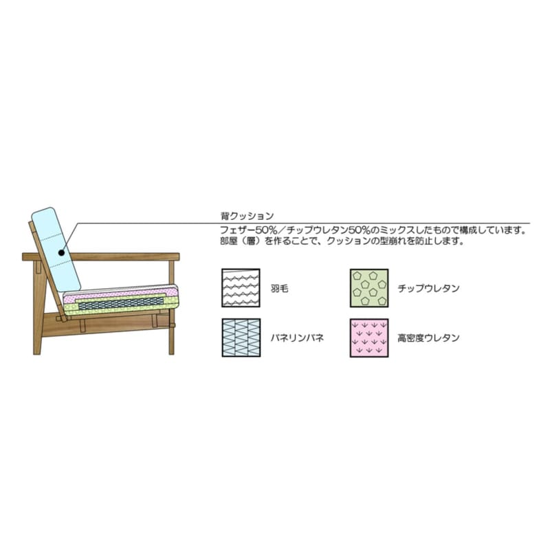 HIMUKA 梳化 | SOFA | 日本製梳化 | 日本楠木