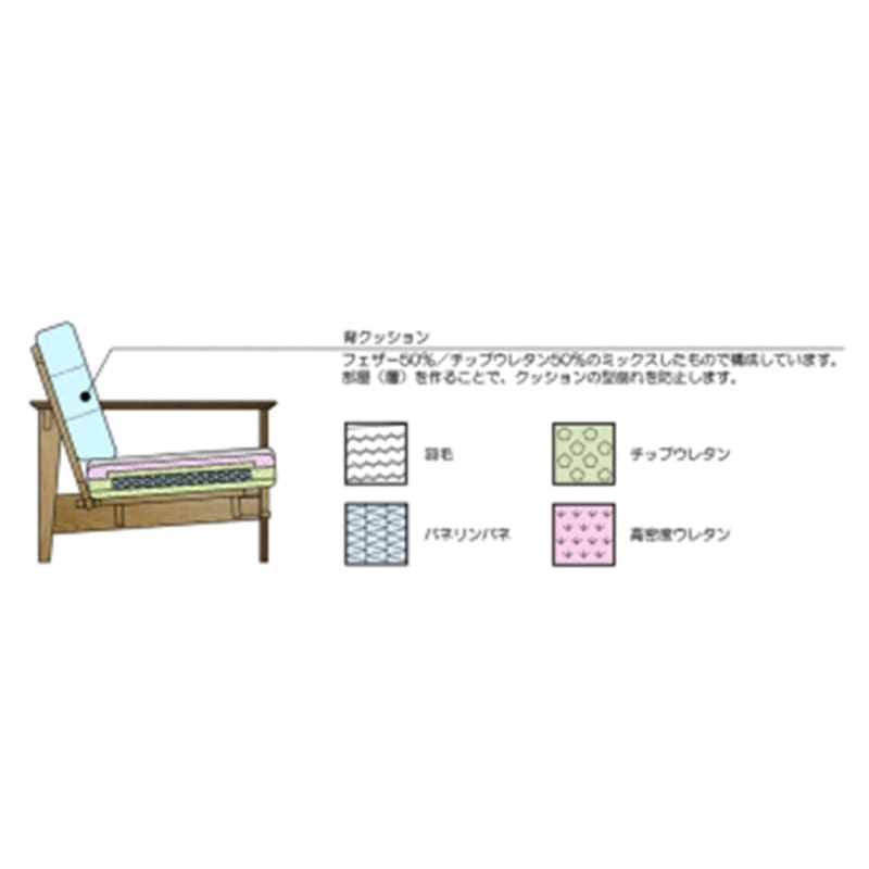 梳化 | SOFA | 日本製梳化